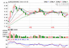 云天化1-9月實現虧損15.74億元 行業有望回暖?