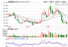 吉恩鎳業控股股東減持2195萬股 占公司總股本1.37%