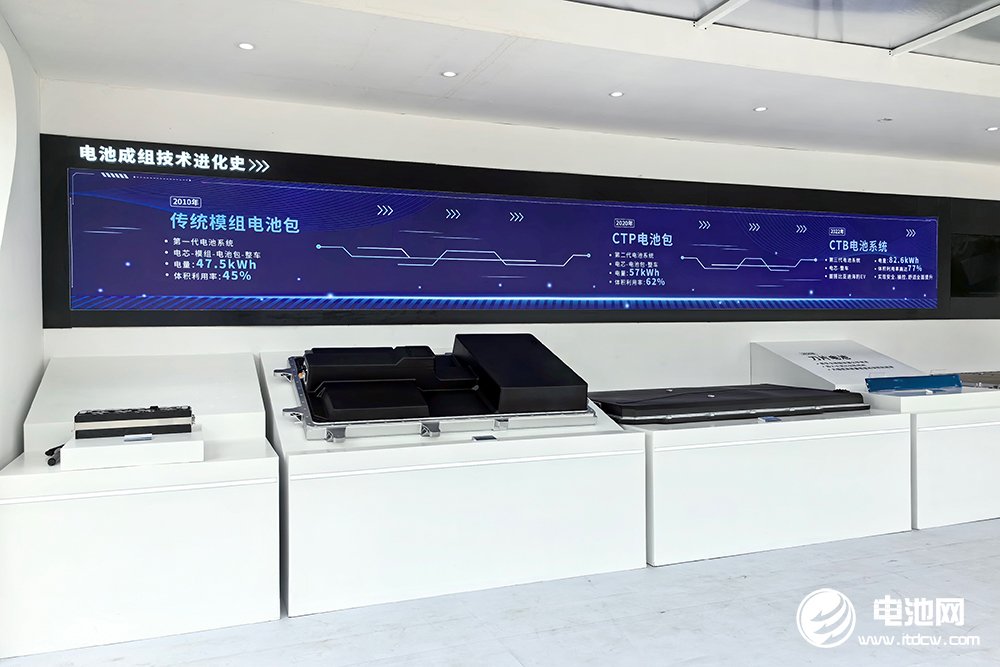 1-4月國內(nèi)動(dòng)力電池裝車量TOP15：寧德時(shí)代連跌 一企業(yè)掉出前十