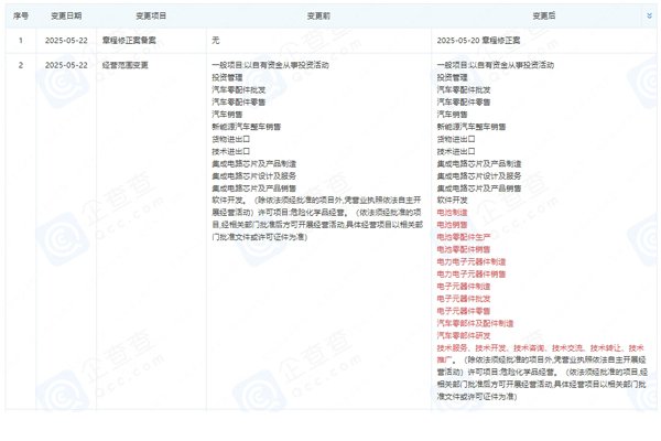 上海蔚來(lái)汽車(chē)有限公司發(fā)生工商變更 新增電池制造業(yè)務(wù)