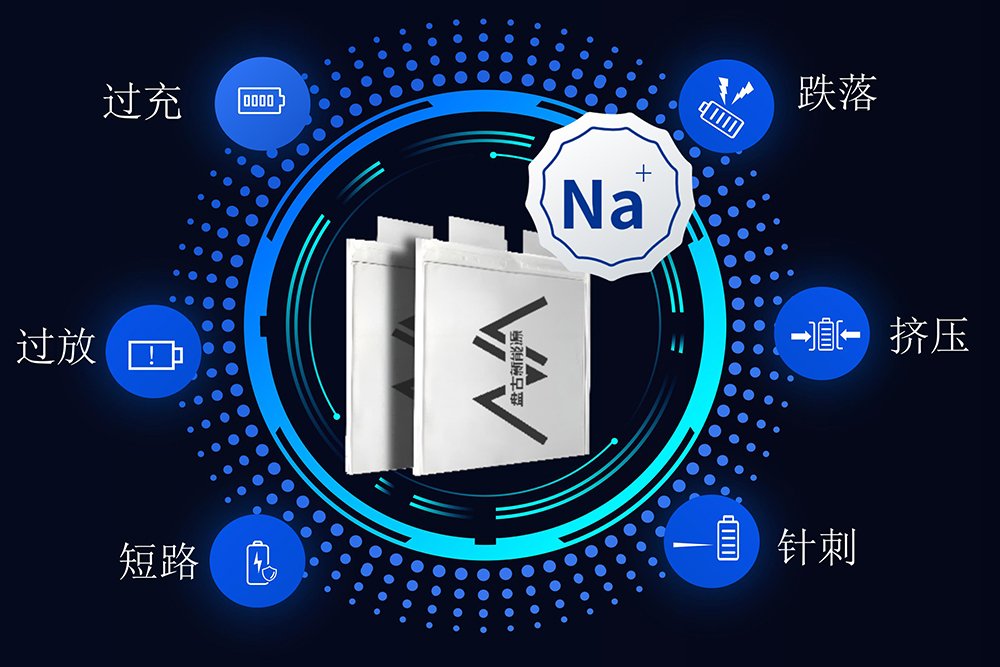 50C持續(xù)放電，100C瞬時響應(yīng)，零下20℃ 35C持續(xù)放電！盤古新能源低溫高倍率鈉電性能突破