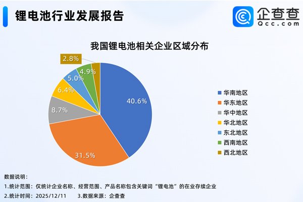固態(tài)電池售價要上調(diào)15%！2026年鋰電產(chǎn)業(yè)走勢如何？