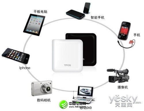 真假魚龍混雜 正確選購移動(dòng)電源有門道