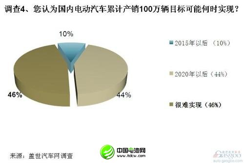 調(diào)查：電動汽車在美遇冷 中方收購需謹慎