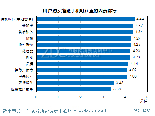 2013年中國移動電源使用現(xiàn)狀及市場前景報告 