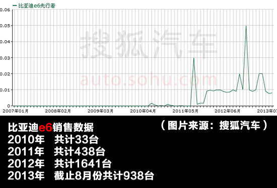 四點(diǎn)因素制約電動汽車行業(yè)發(fā)展