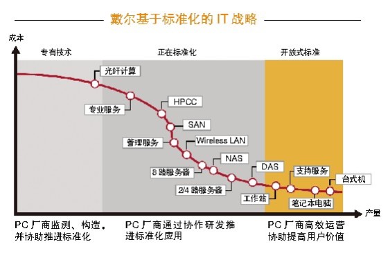 智能手機市場步入成熟期行業(yè)亟需新玩法