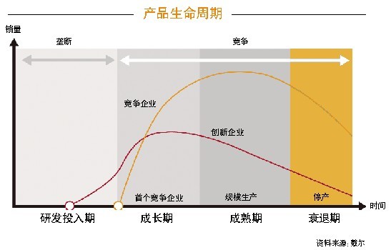智能手機市場步入成熟期行業(yè)亟需新玩法