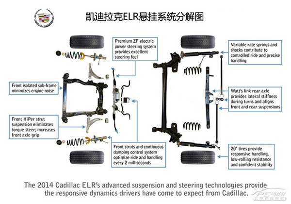 電動(dòng)轎跑新貴 凱迪拉克ELR叫板寶馬i8