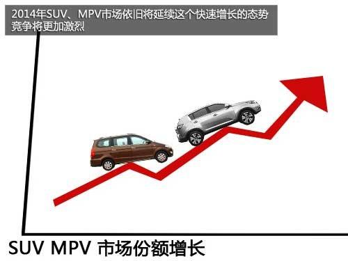 或8市限購/增10% 2014中國汽車市場展望