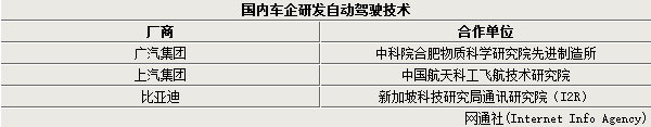 廣汽再放大衛(wèi)星 稱要研發(fā)無人駕駛技術