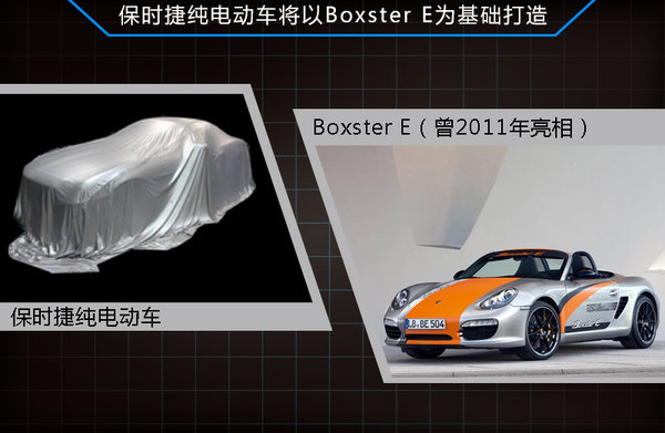 PK特斯拉 保時(shí)捷將量產(chǎn)續(xù)航300公里電動(dòng)車