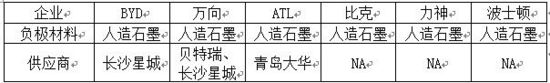 特斯拉超級工廠將落戶美國 國產鋰電原料難受益