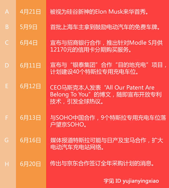宇見：從故事到服務(wù) 解析特斯拉營銷中的技術(shù)細(xì)節(jié)