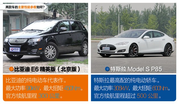 比亞迪真能造出特斯拉？ E6大戰Model S