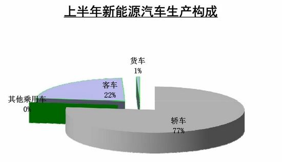 環(huán)保在于細節(jié) 豐田油電混合動力發(fā)現(xiàn)之旅