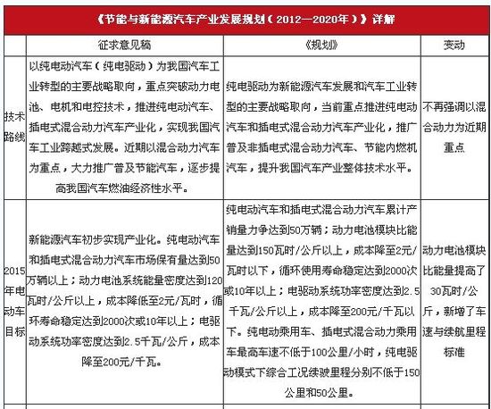 環(huán)保在于細節(jié) 豐田油電混合動力發(fā)現(xiàn)之旅