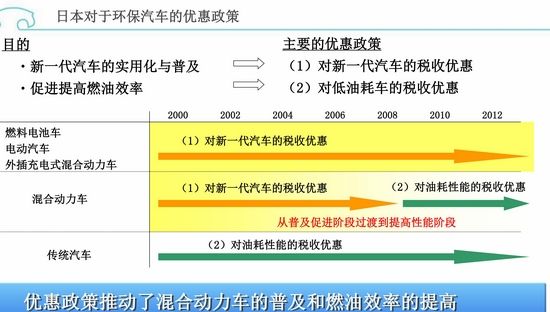 環(huán)保在于細節(jié) 豐田油電混合動力發(fā)現(xiàn)之旅