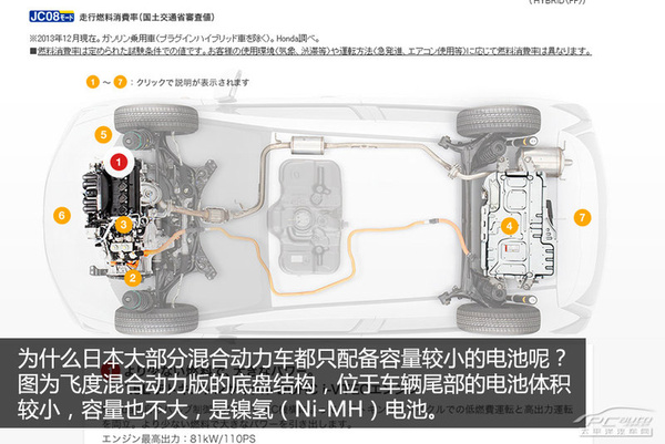 混動車銷量好 日本新能源車發(fā)展現(xiàn)狀