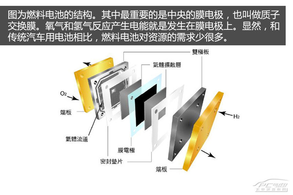 混動(dòng)車銷量好 日本新能源車發(fā)展現(xiàn)狀
