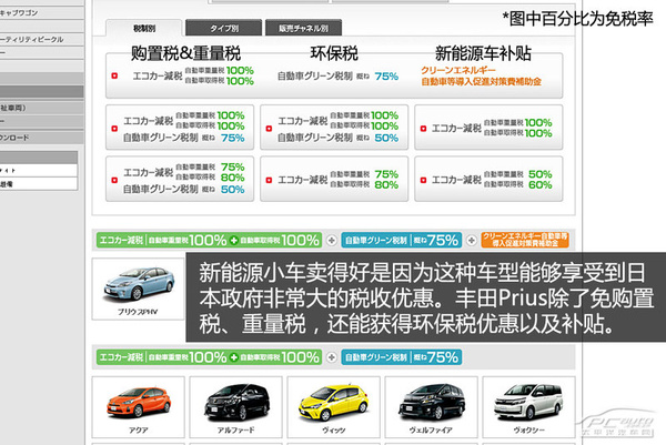 混動車銷量好 日本新能源車發(fā)展現(xiàn)狀