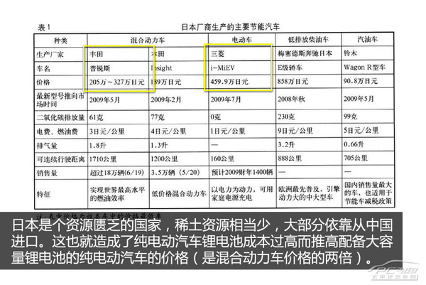 混動車銷量好 日本新能源車發(fā)展現(xiàn)狀
