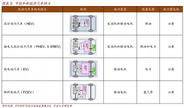 節(jié)能和新能源汽車特點(diǎn).jpg