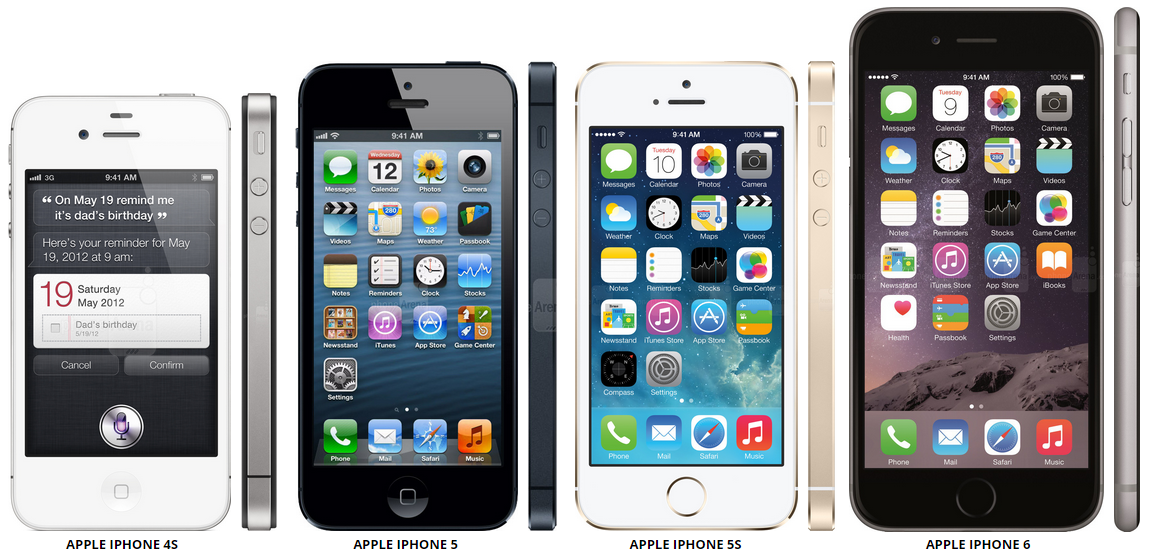 蘋果iPhone 6S配置細節暗示iOS 9將大改