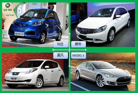 論低端電動(dòng)車(chē)“知豆”的發(fā)展模式及困境