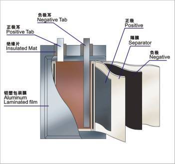 6000毫安時電池容量？來看看手機電池的進化論
