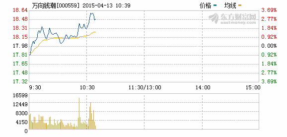 財報看車企：萬向錢潮成下一個中國特斯拉？