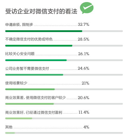 微信用戶超10萬的只有3% 多數(shù)公眾號已成“雞肋” 微信用戶超10萬的只有3% 多數(shù)公眾號已成“雞肋”