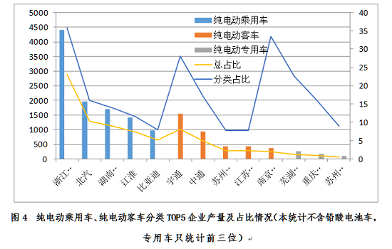 6月產(chǎn)量創(chuàng)新高  新能源乘用車市場(chǎng)全球領(lǐng)先
