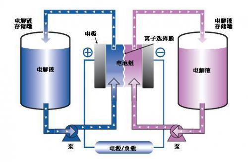 有超級(jí)充電站 為啥還沒(méi)有出現(xiàn)超級(jí)電池？