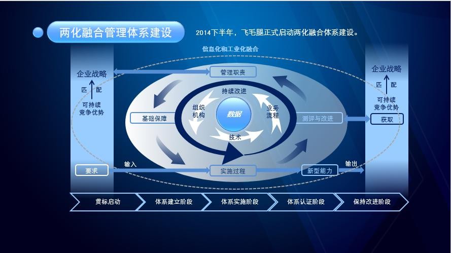 飛毛腿電池：攜手鼎捷 步步為贏打造“電池王國(guó)”霸業(yè)