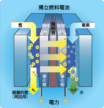 發(fā)電原理