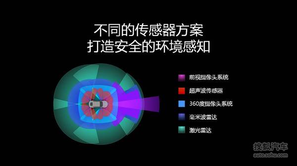 樂視車聯戰略ppt