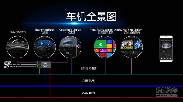 樂視車聯戰略ppt