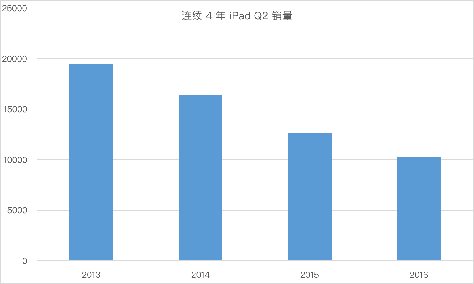 Apple Watch都一年了 它能成為蘋(píng)果的“新 iPhone”嗎？