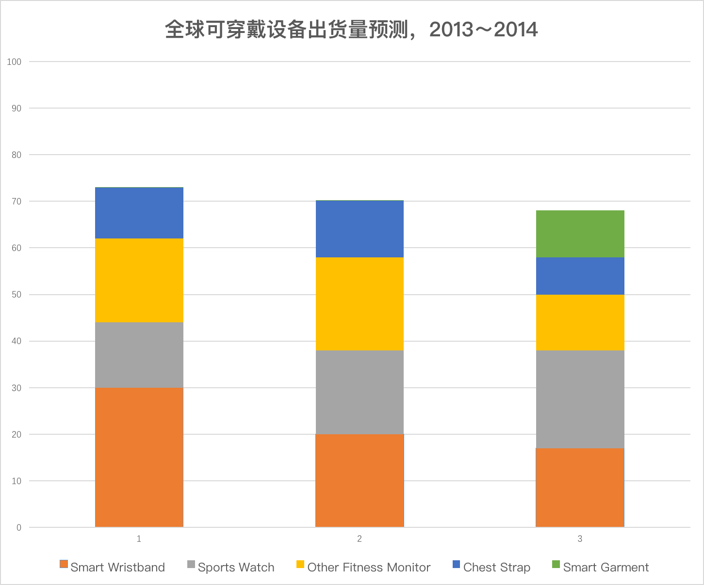 Apple Watch都一年了 它能成為蘋(píng)果的“新 iPhone”嗎？