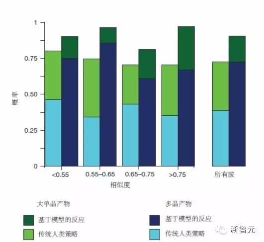 《自然》封面：人工智能掀起材料革命，將顛覆人類科研方式