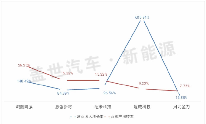 從新三板市場(chǎng)看鋰電隔膜企業(yè)的生態(tài)