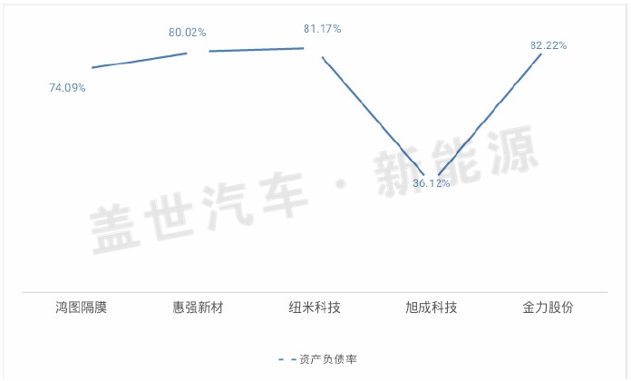 從新三板市場(chǎng)看鋰電隔膜企業(yè)的生態(tài)
