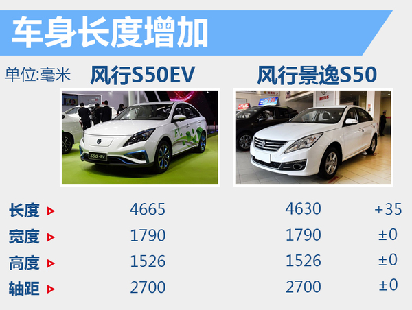 井噴的新能源市場(chǎng) 下半年20款新車(chē)將入市