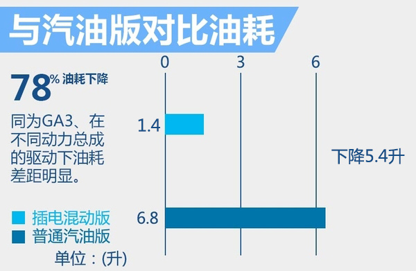 井噴的新能源市場(chǎng) 下半年20款新車(chē)將入市