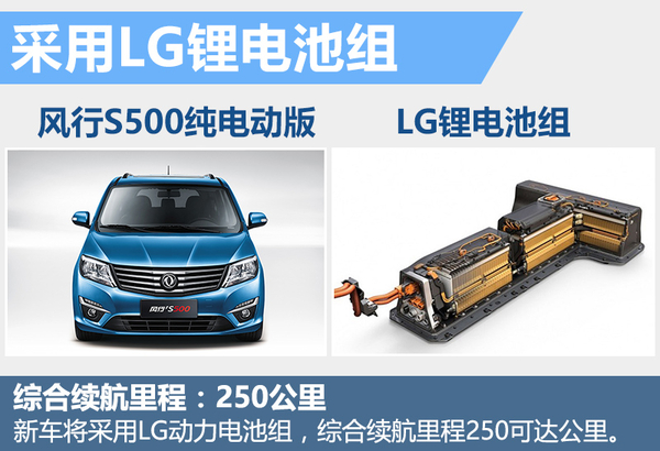 井噴的新能源市場(chǎng) 下半年20款新車(chē)將入市
