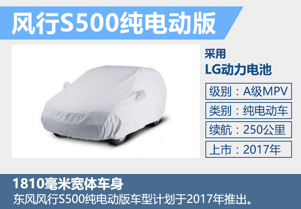 井噴的新能源市場(chǎng) 下半年20款新車(chē)將入市