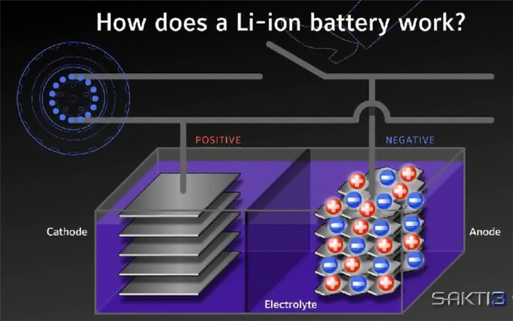 馬斯克不看好的固態電池，戴森卻偏要斥資14億美金建廠