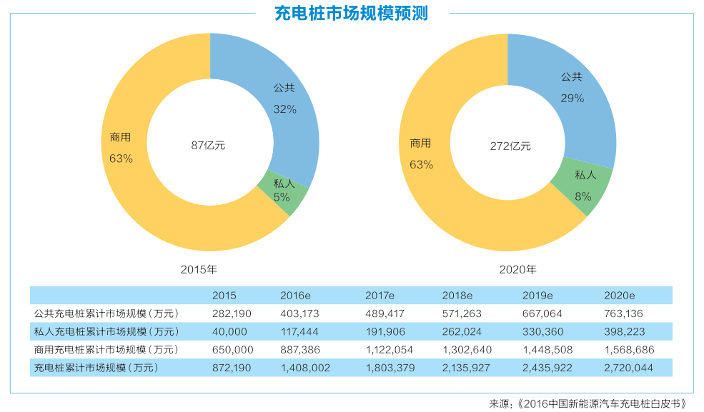 充電樁 充電樁