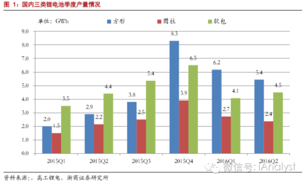 軟包電池加速跑，誰來領舞鋁塑膜國產化？